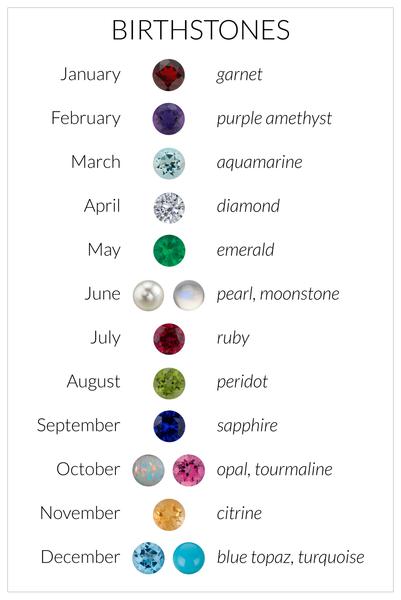 birthstone month gem chart